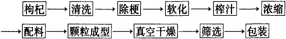 枸杞晶的生產(chǎn)